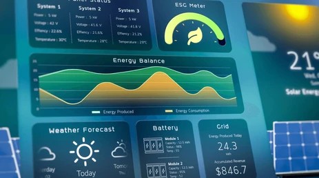 IoT integration and Dashboard